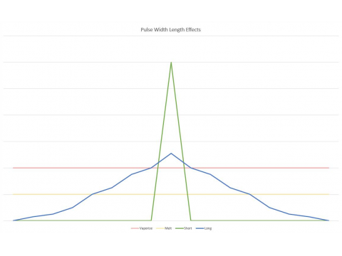  What is difference between Q-switched laser and MOPA laser? 