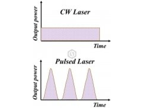 Difference between Pulse laser and Continuous laser (CW Laser)